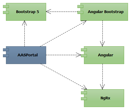 aas-portal-implementation